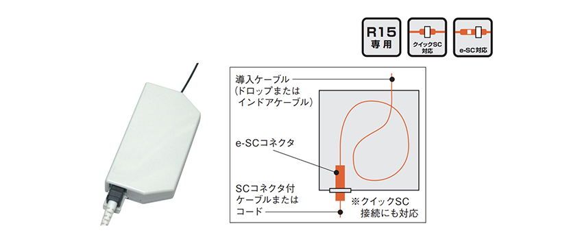 光ローゼット | 住友電工